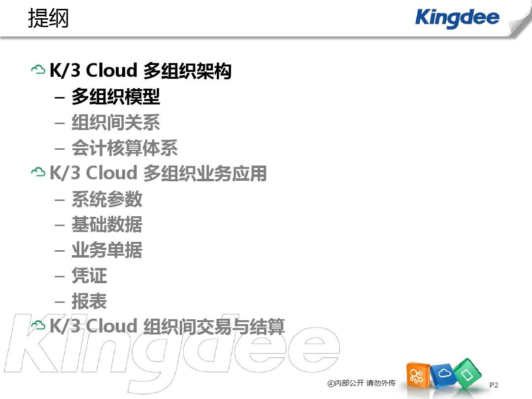 K3 Cloud V1.0 BOS 技术开发培训_多组织业务架构