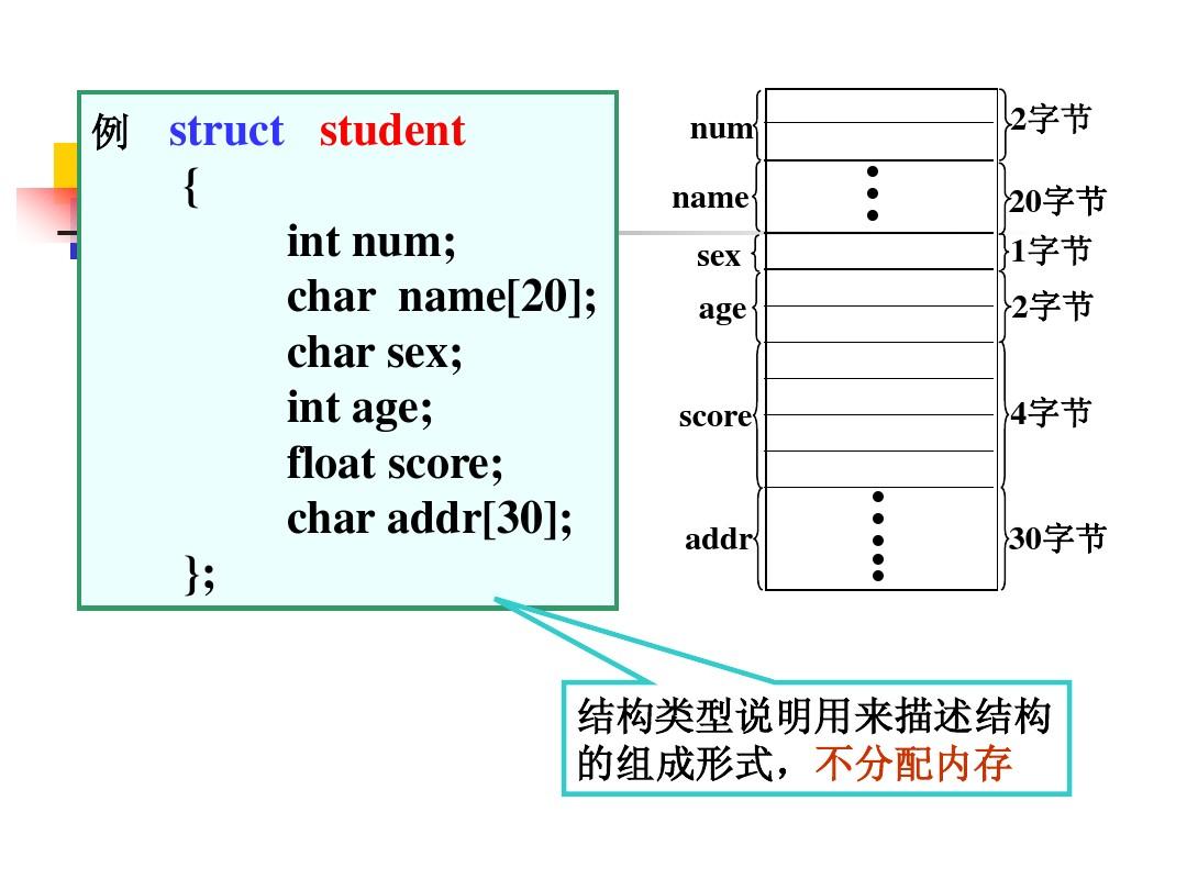 【C语言程序设计】第十章 结构、联合、枚举和自定义类型