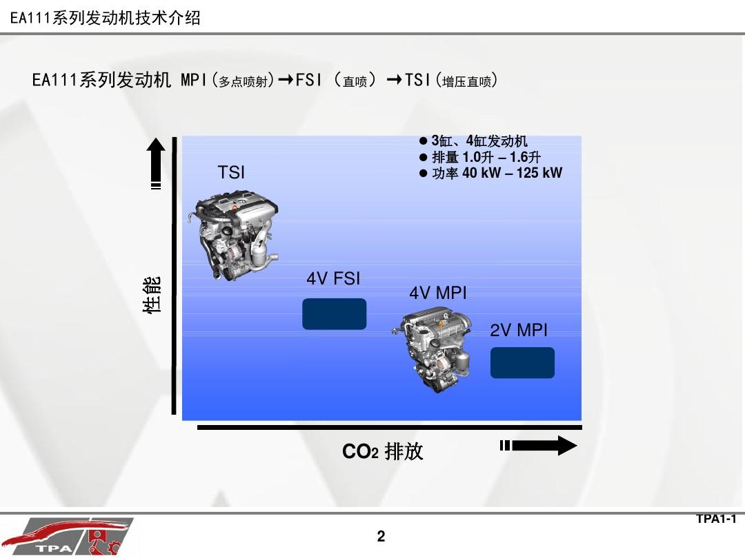 EA111系列发动机技术介绍
