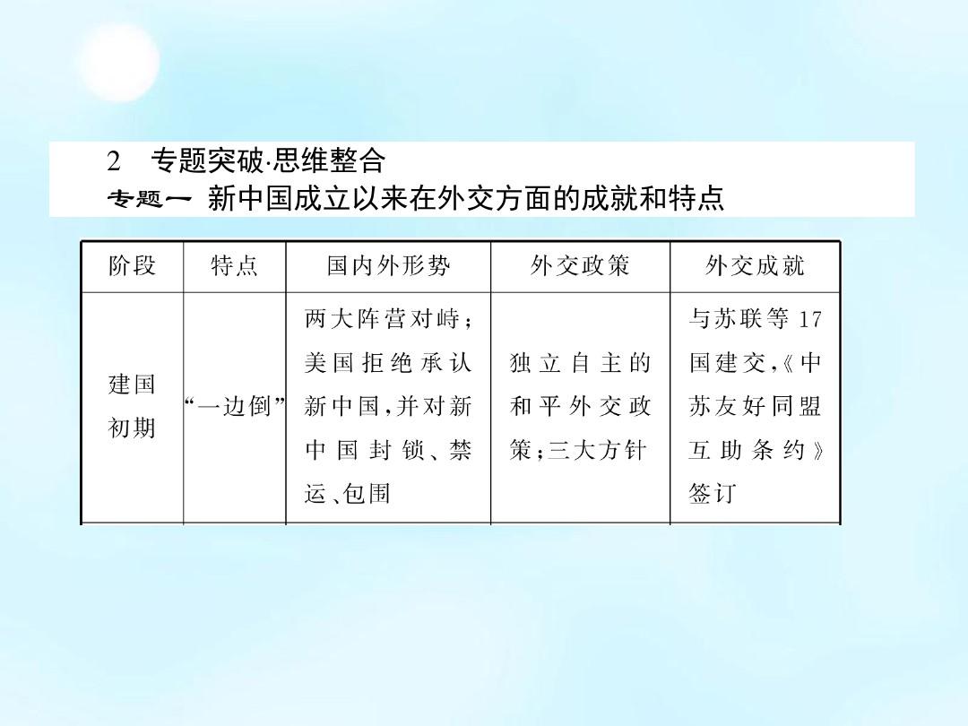 高中历史 专题5 现代中国的对外关系章末总结课件 人民版必修1