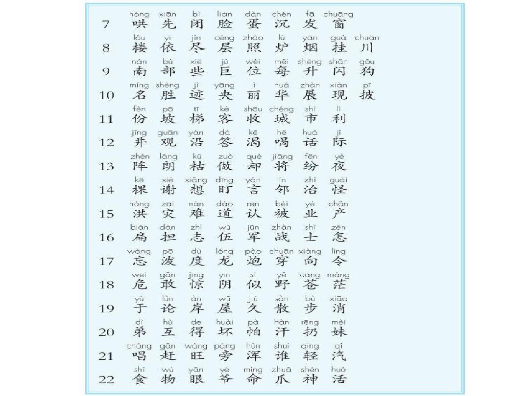 2017新部编版二年级语文上册全册汉字笔顺动画
