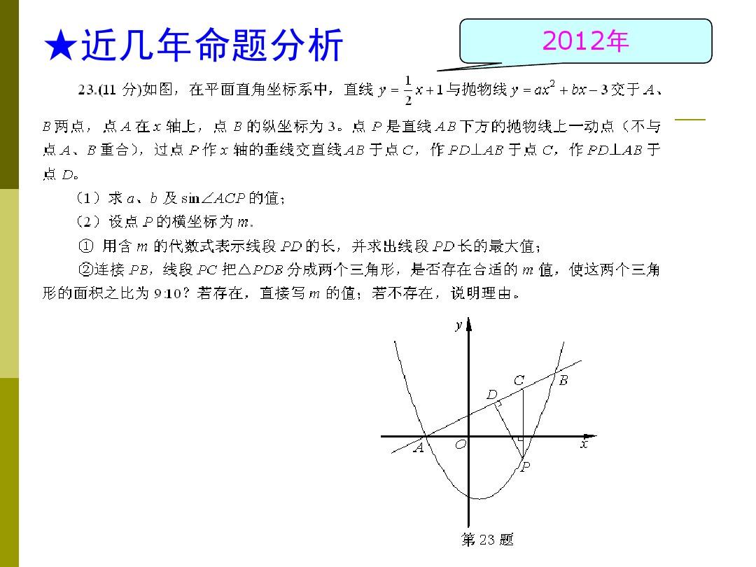2013中考数学压轴题分析