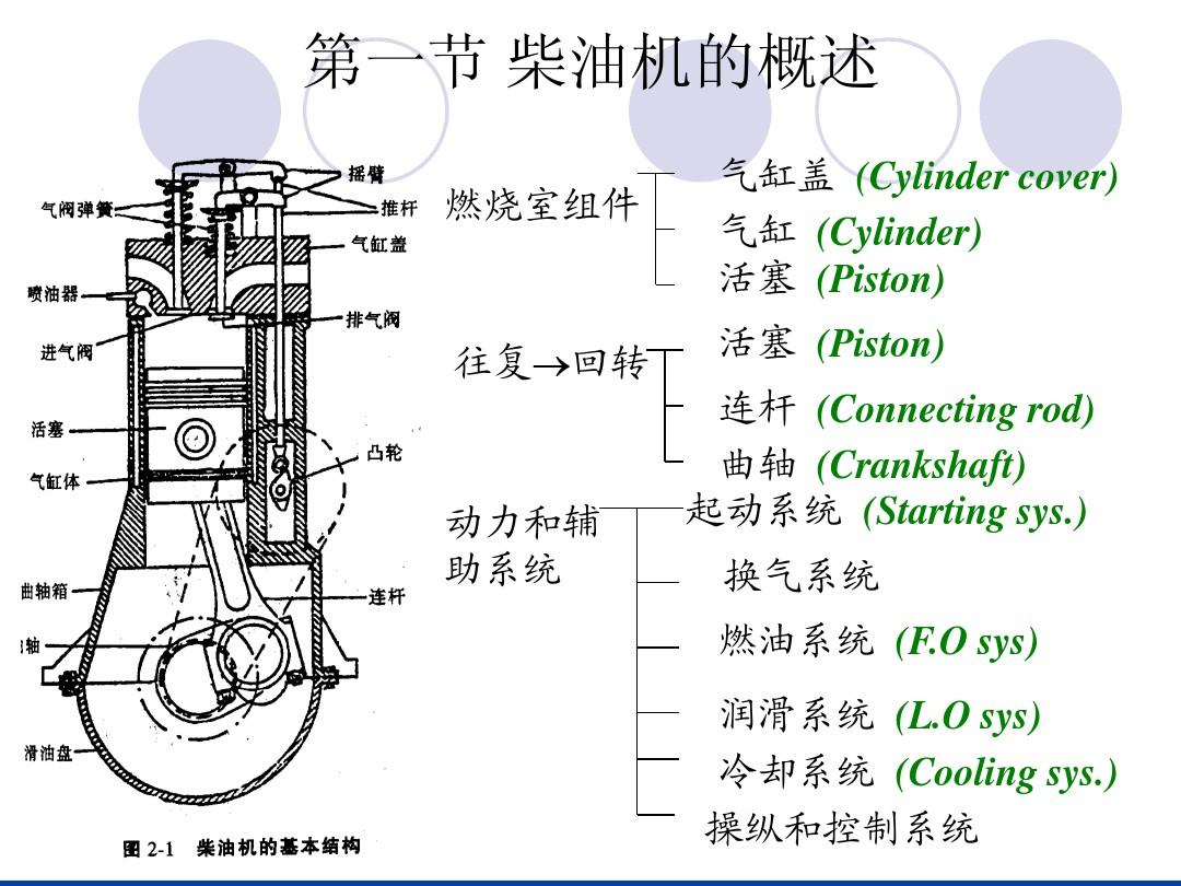 第二章_柴油机的总体结构及主要零部件