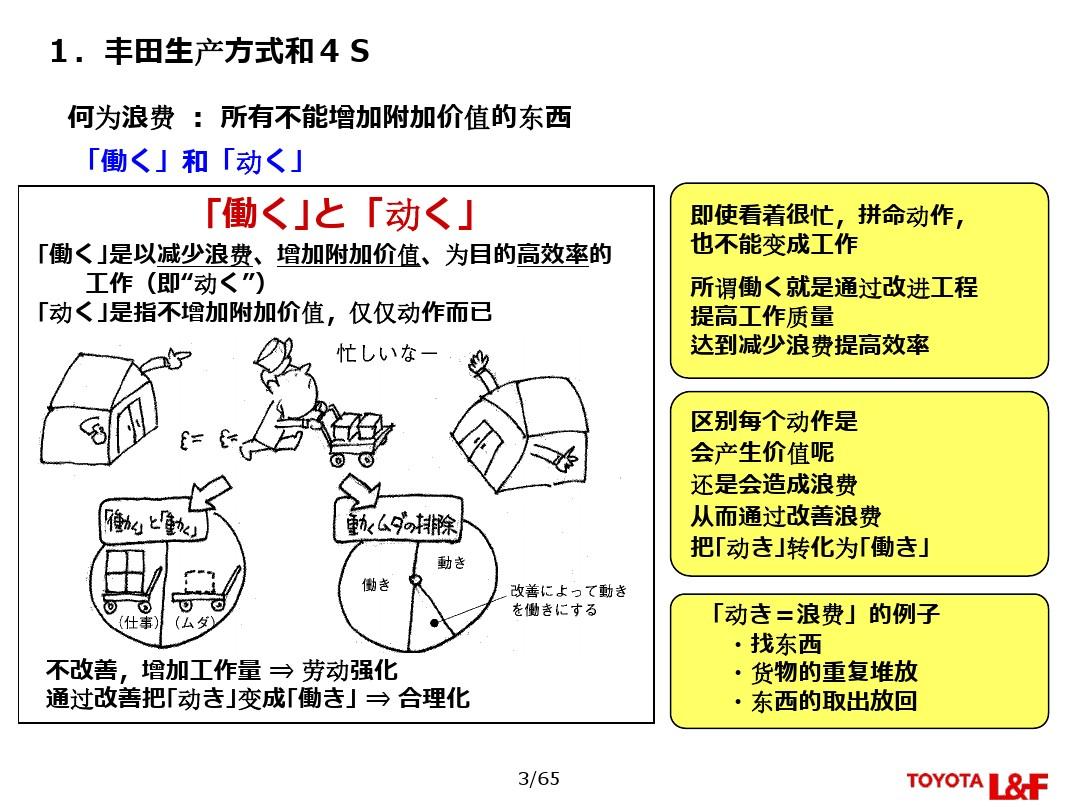 丰田生产方式和4S(新人教育用)中文