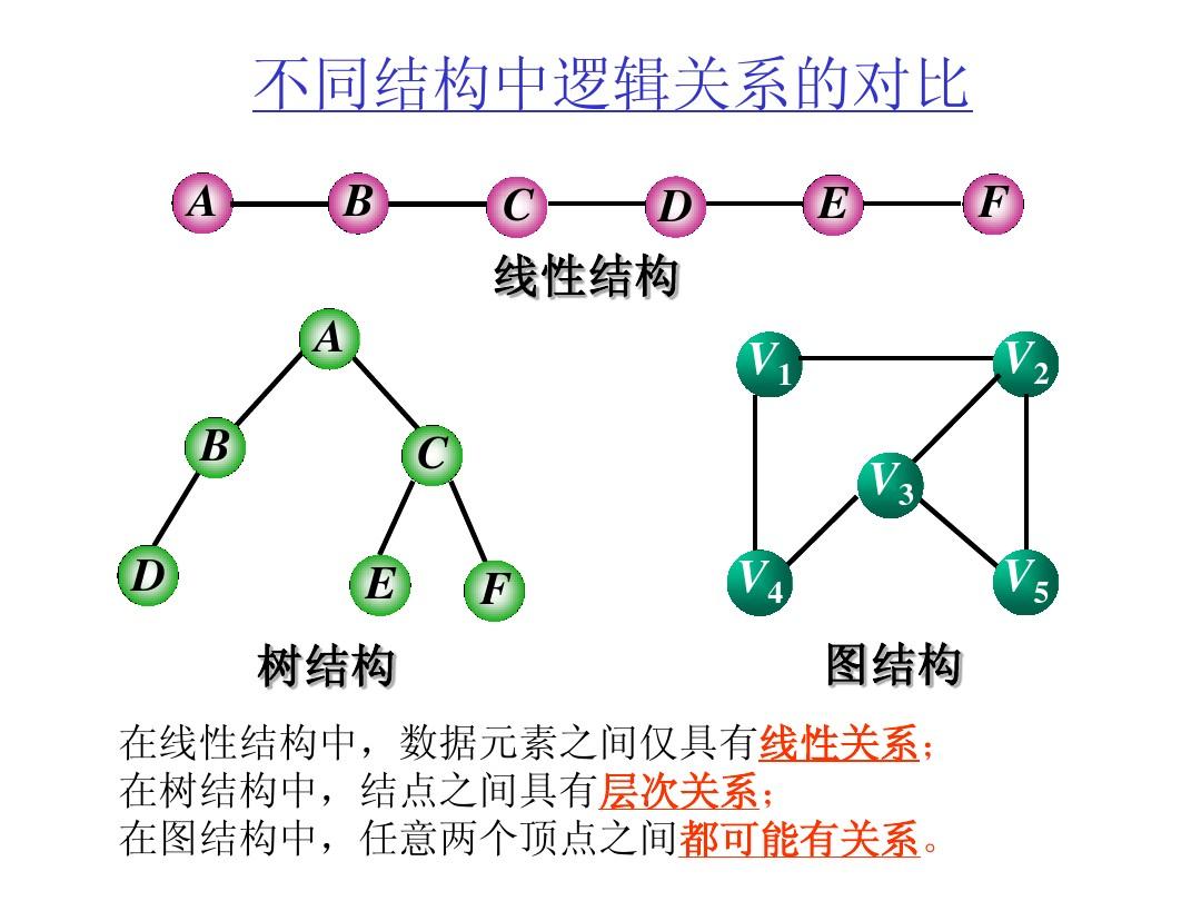 数据结构-graph
