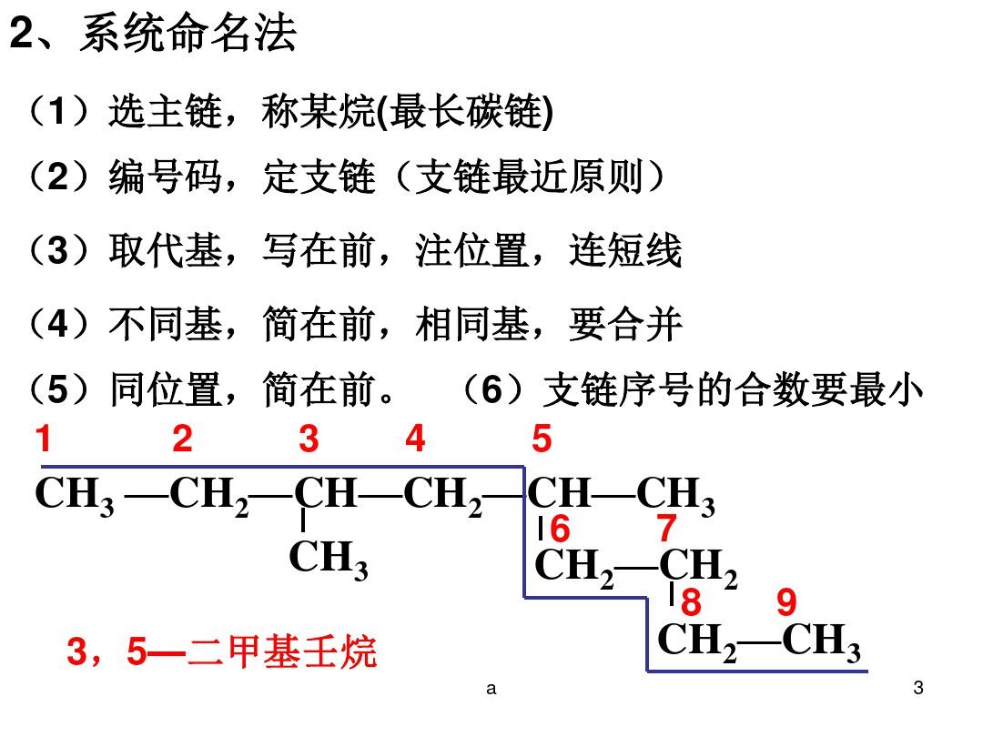 烷烃的系统命名法PPT56693