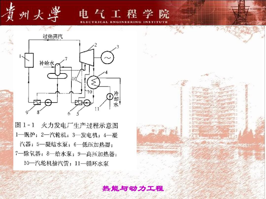 贵州大学锅炉原理PPT 第一章