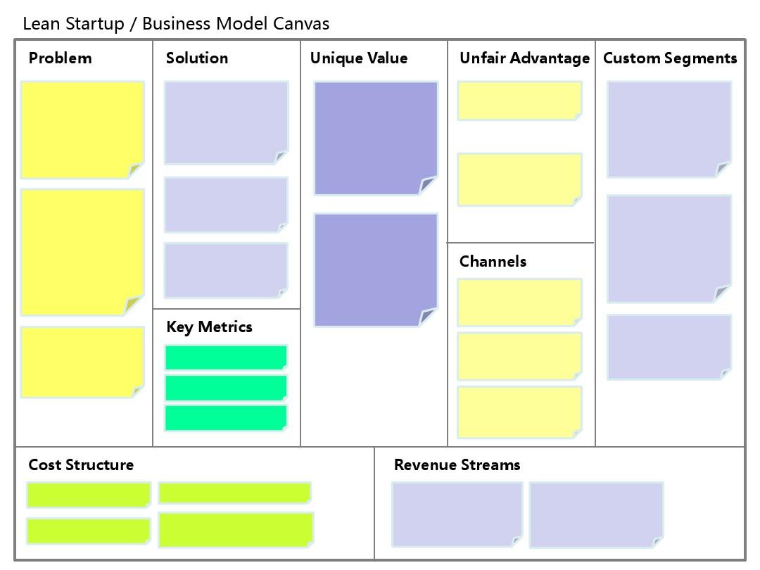精益创业商业模式分析画布模板