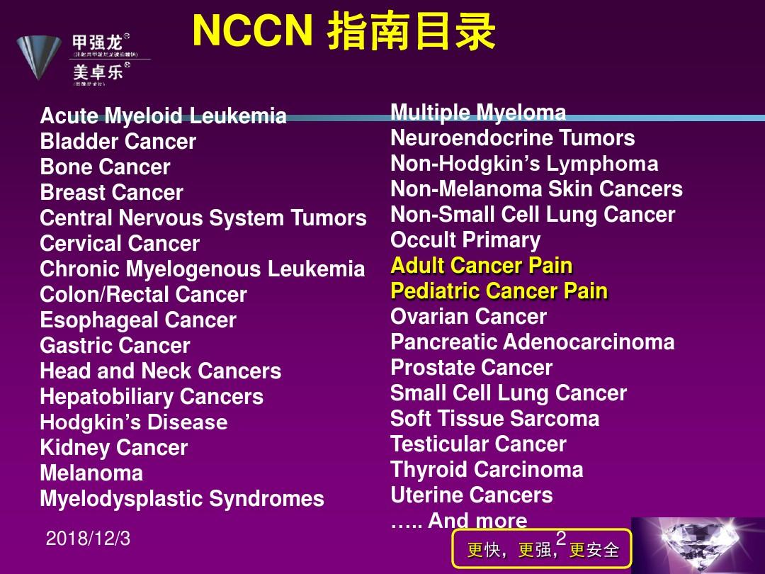 NCCN成人癌痛指南