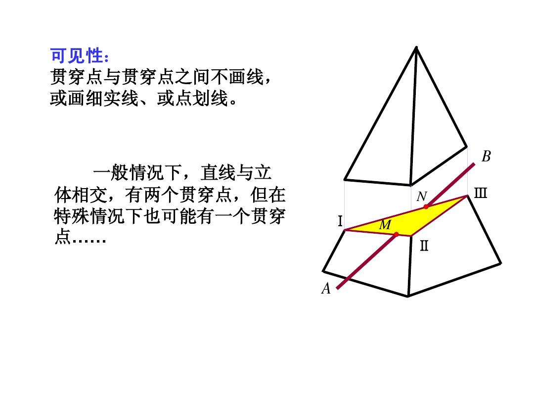 6-5：直线与平面立体相交(贯穿点)