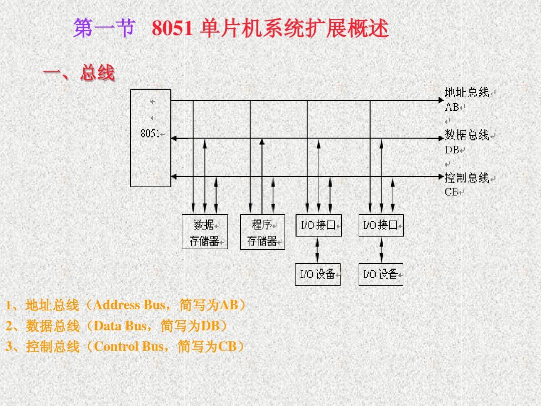 7_8051单片机系统扩展与接口技术2