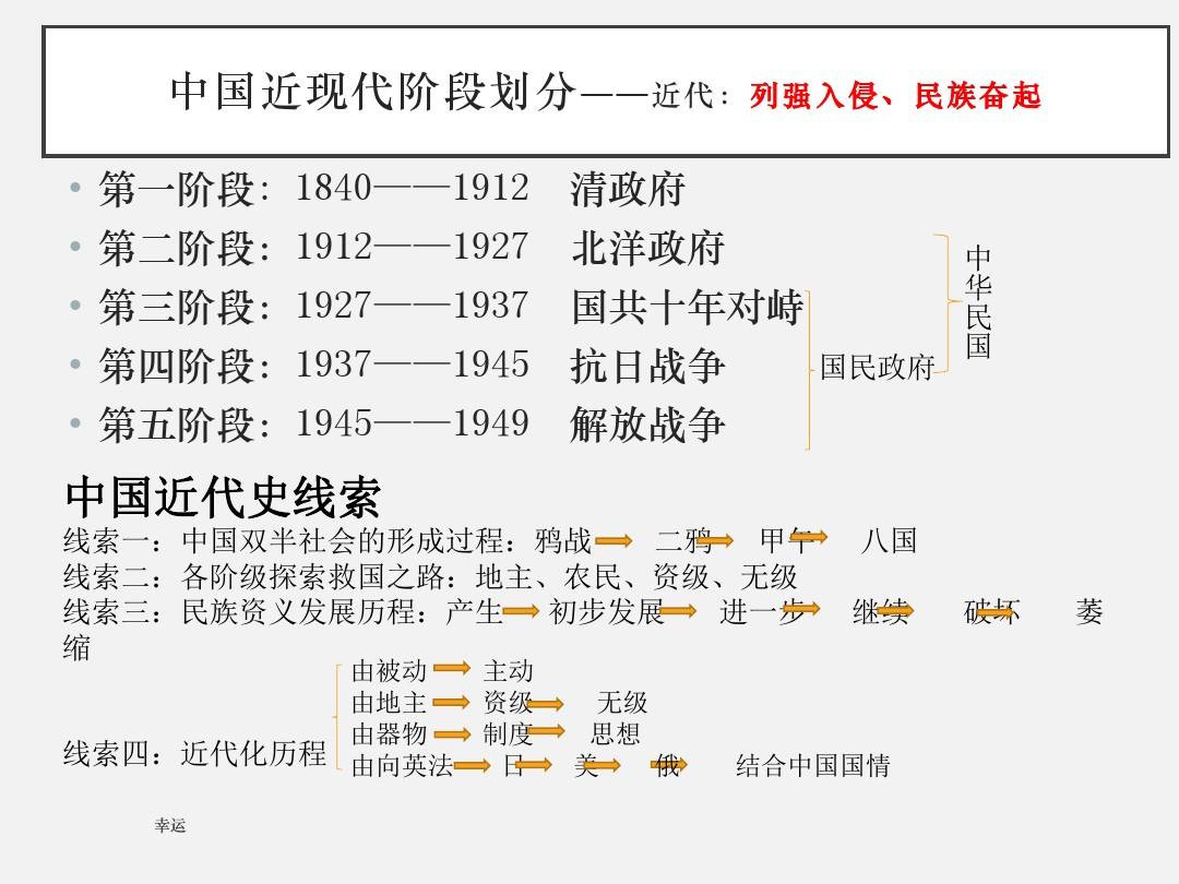 2019高三一轮复习历史课件：中国近代史 (28张)-高中课件精选