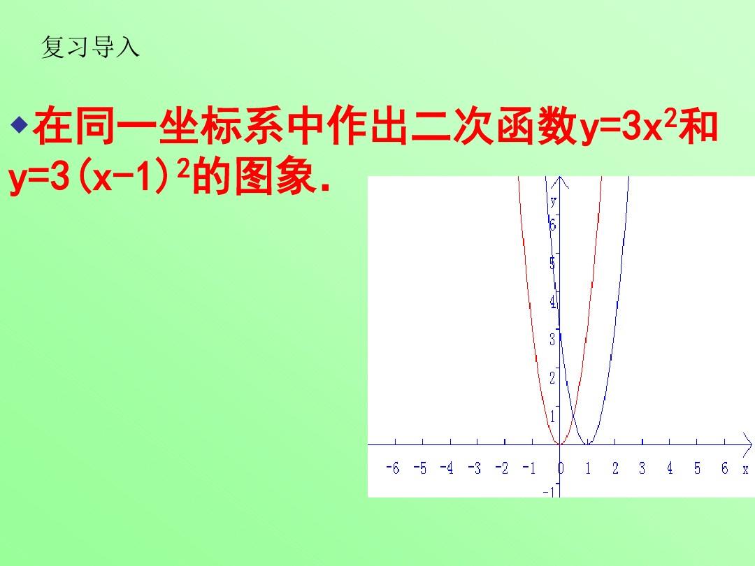 26.1.3(第五课时)二次函数y=a(x-h)^2+_k的图象与性质___课件(1)