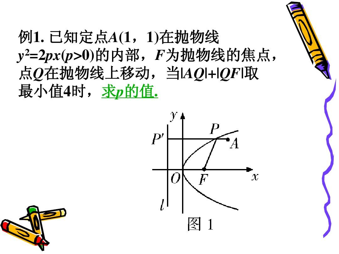 高中数学选修2-1抛物线习题课