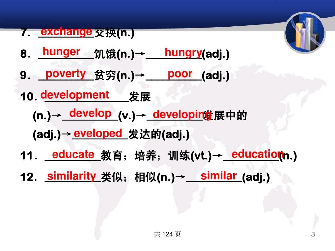 名师1号新课标 高考1轮复习 外研英语必修3 Module 2 Developing and Developed Countries(可编辑课件)