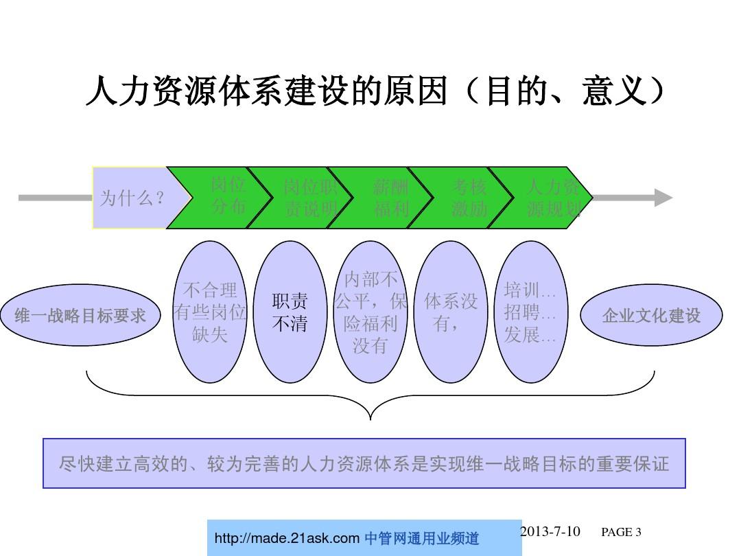 428148--2008湖南维一实业公司人力资源管理体系建设方案--hanxiucao24