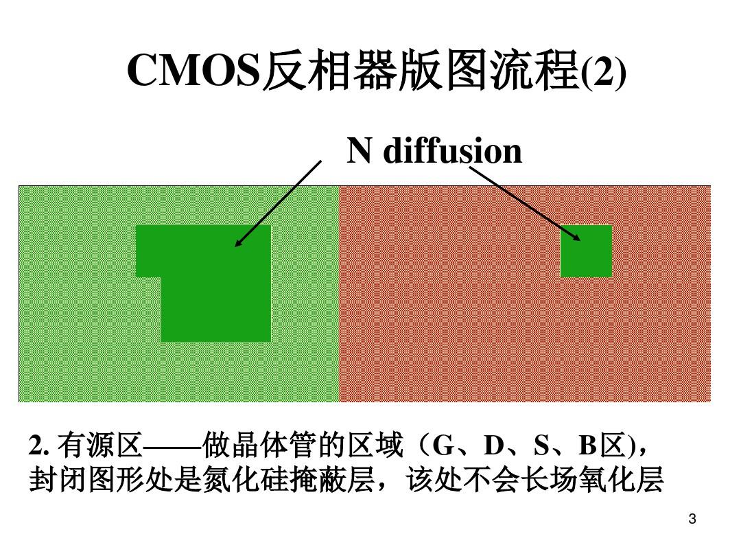 CMOS反相器版图流程
