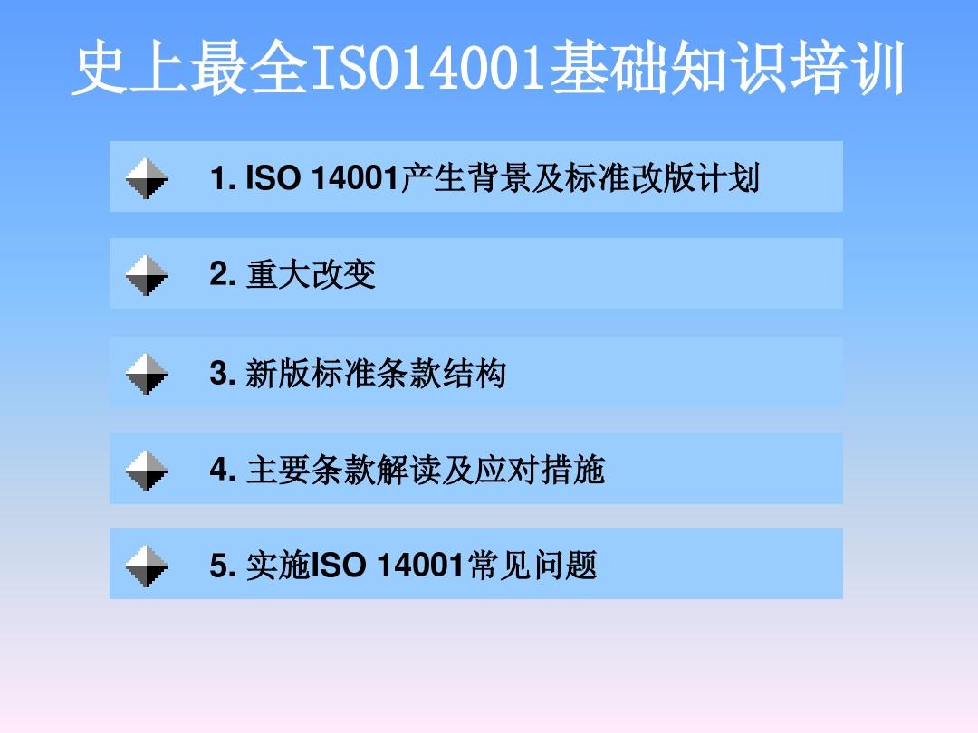 史上最全ISO14001基础知识培训