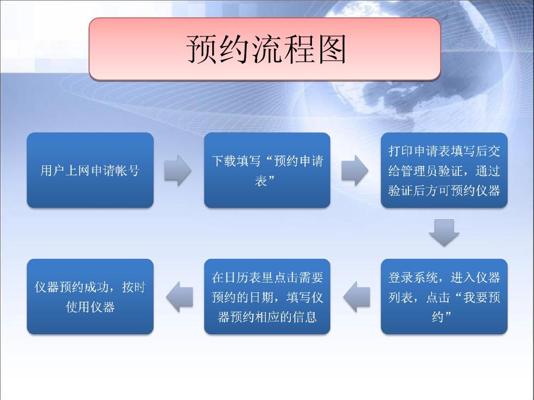 广东药学院中心实验室(分析测试中心) 仪器预约系统