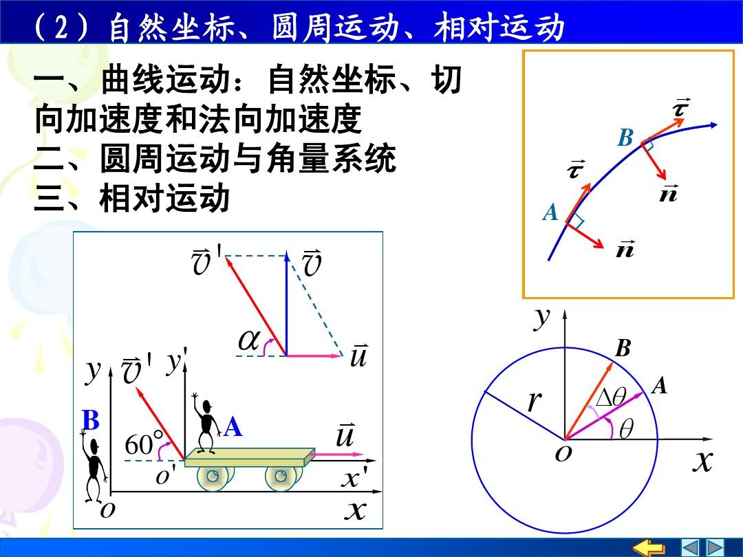 (2)自然坐标、圆周运动、相对运动