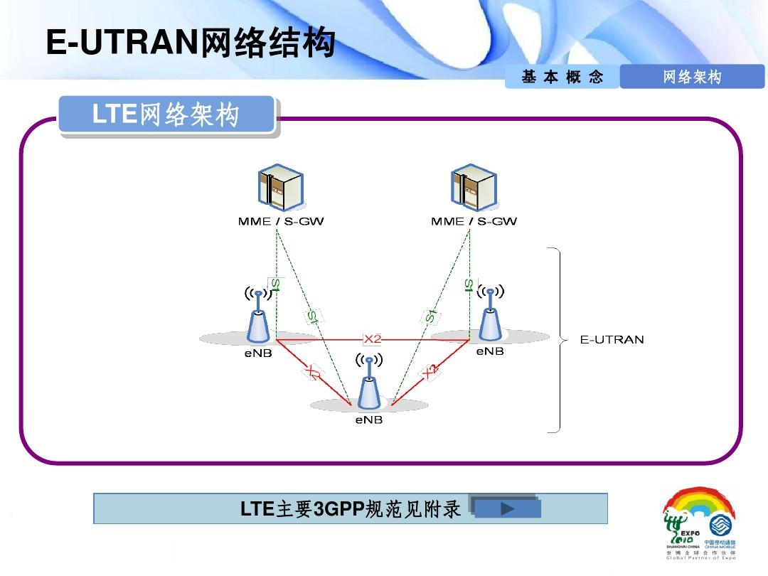 TD-LTE信令流程详解全集-移动研究院