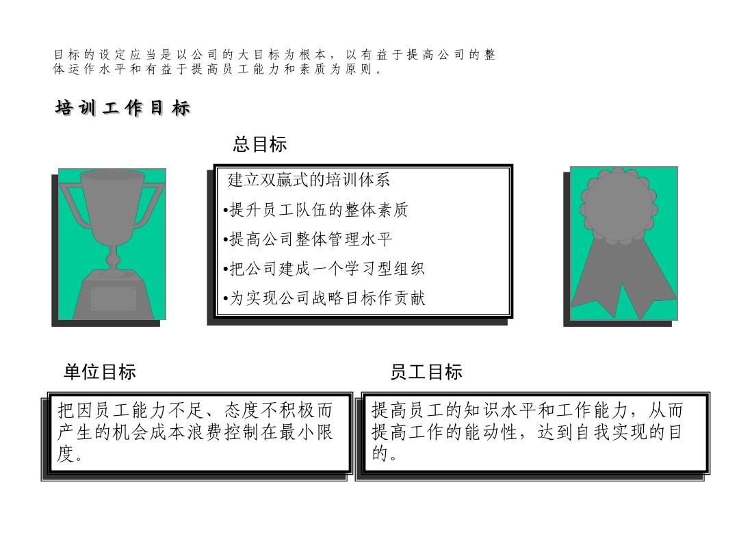 员工管理--平安保险上海公司的员工培训方案(PPT 29页)