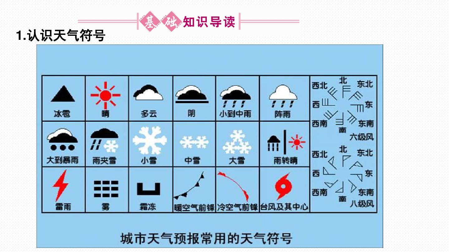 中国的气候一轮复习-PPT课件