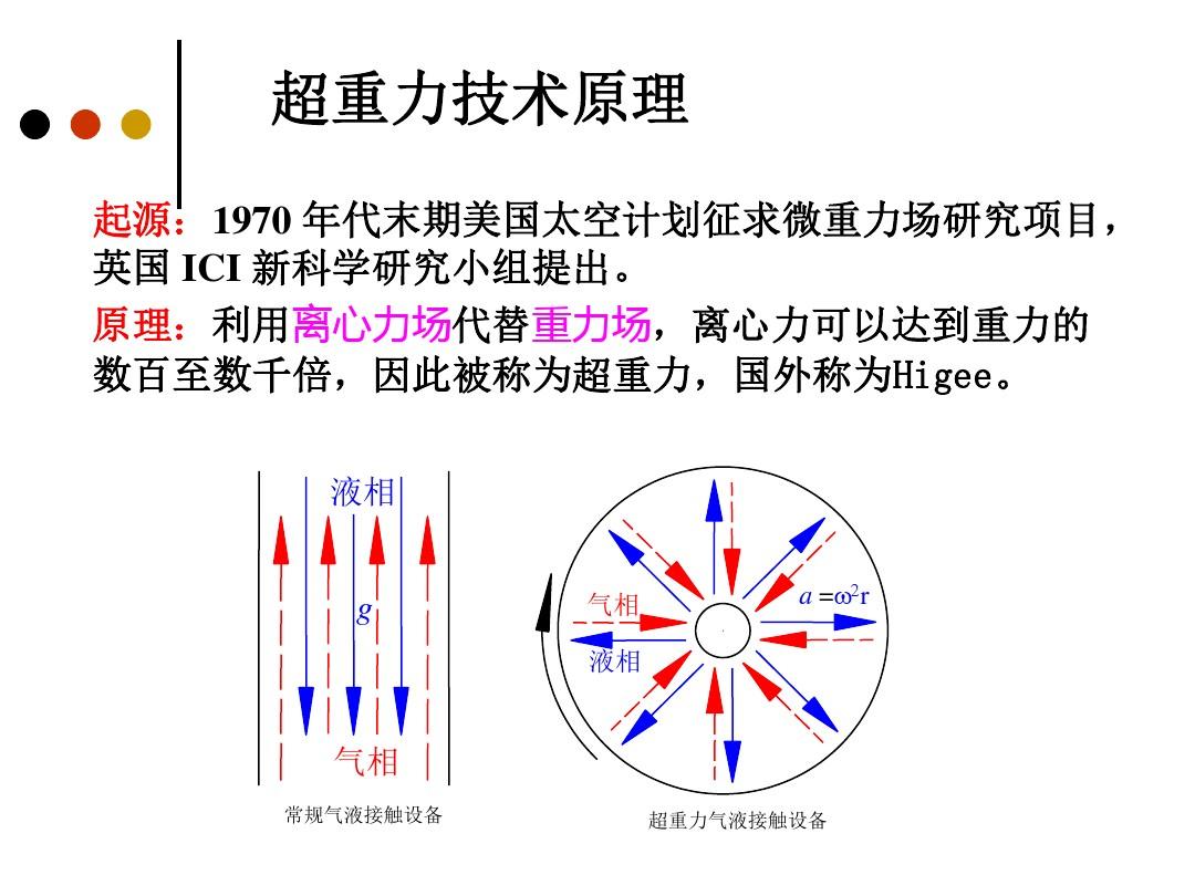 超重力场精馏技术(杭州)