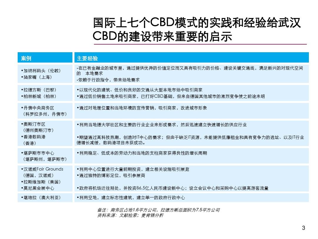 全球七大CBD核心模式及案例分析(麦肯锡出品)