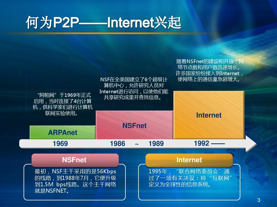 计算机网络P2P