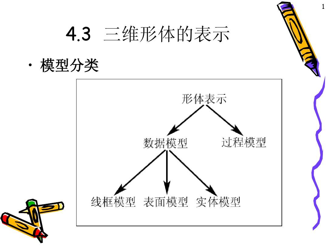 第4章  图形的表示与数据结构2