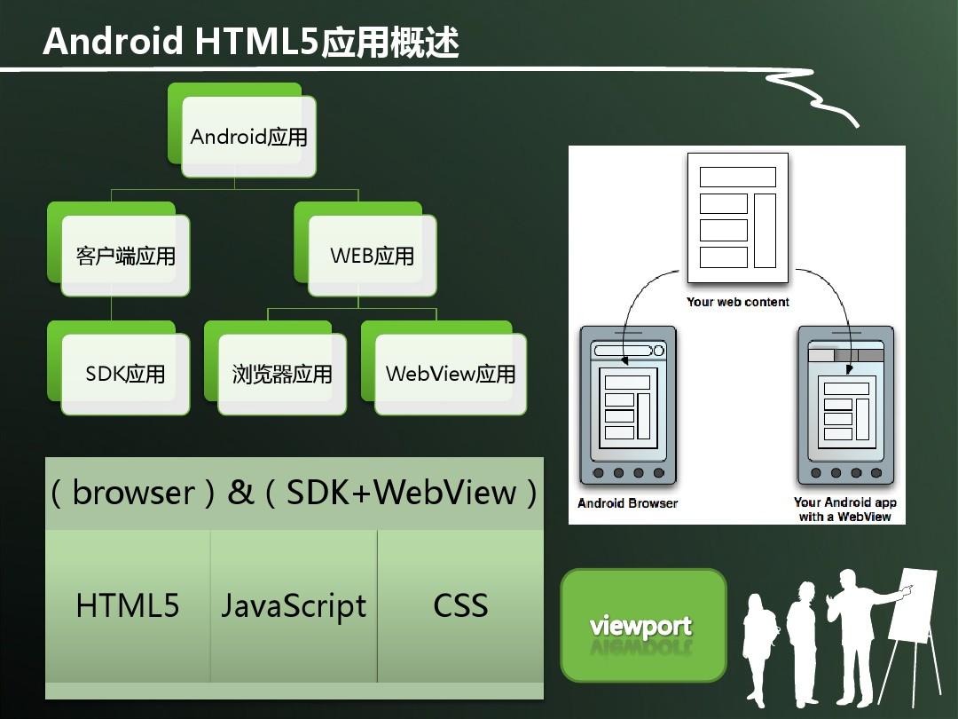 android html5