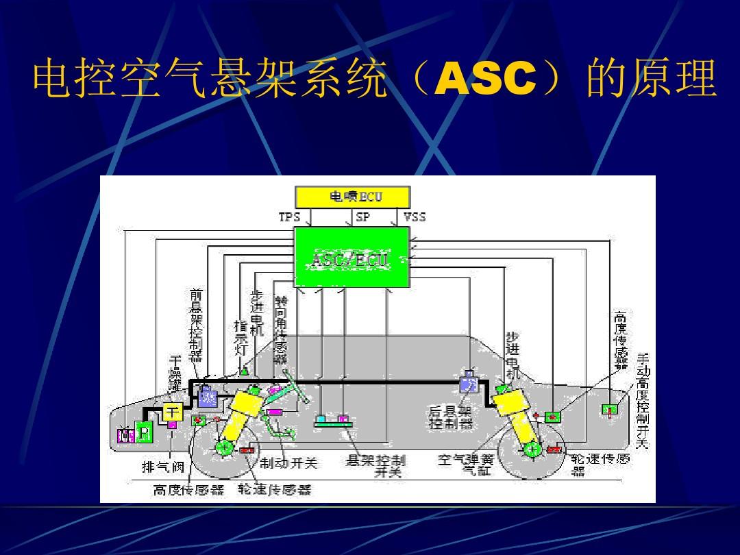 电控空气悬架系统(ASC)的原理
