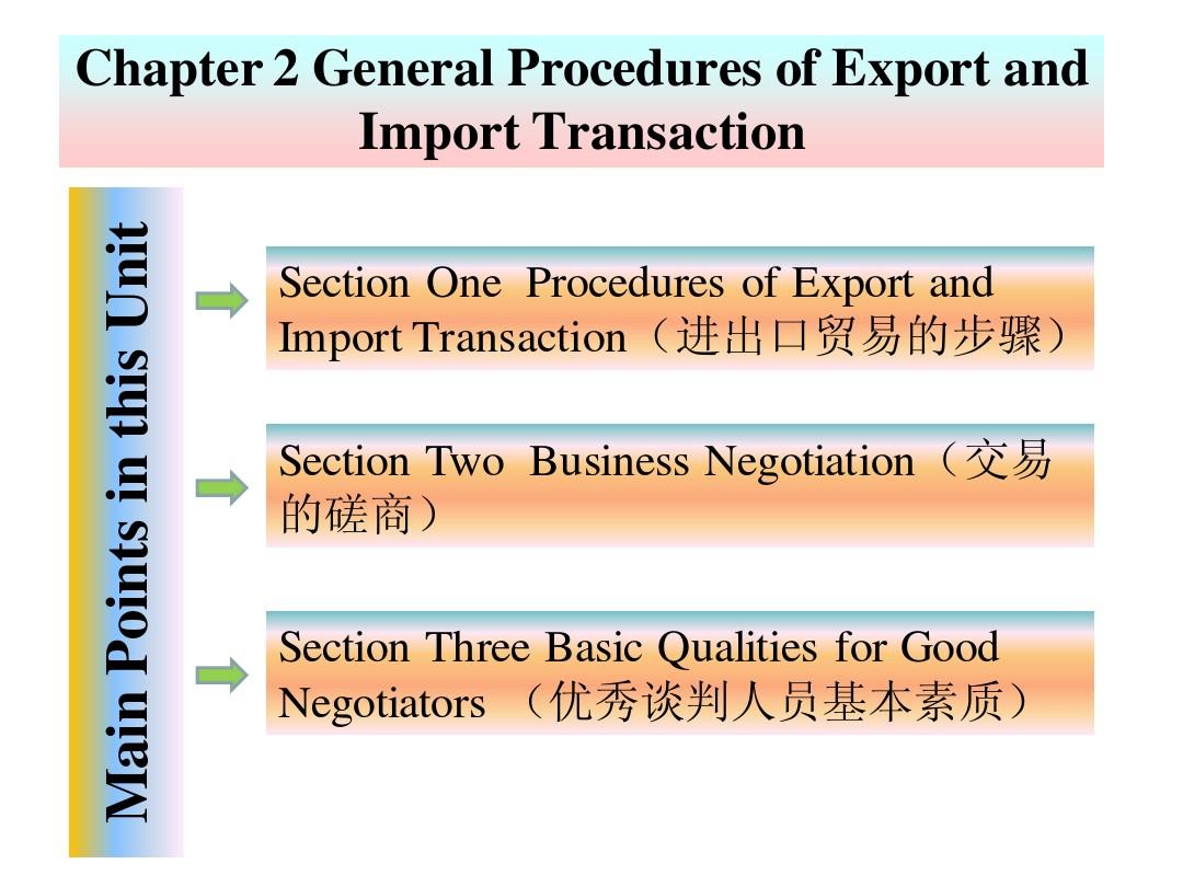国际贸易实务双语教程(第三版)Unit 02