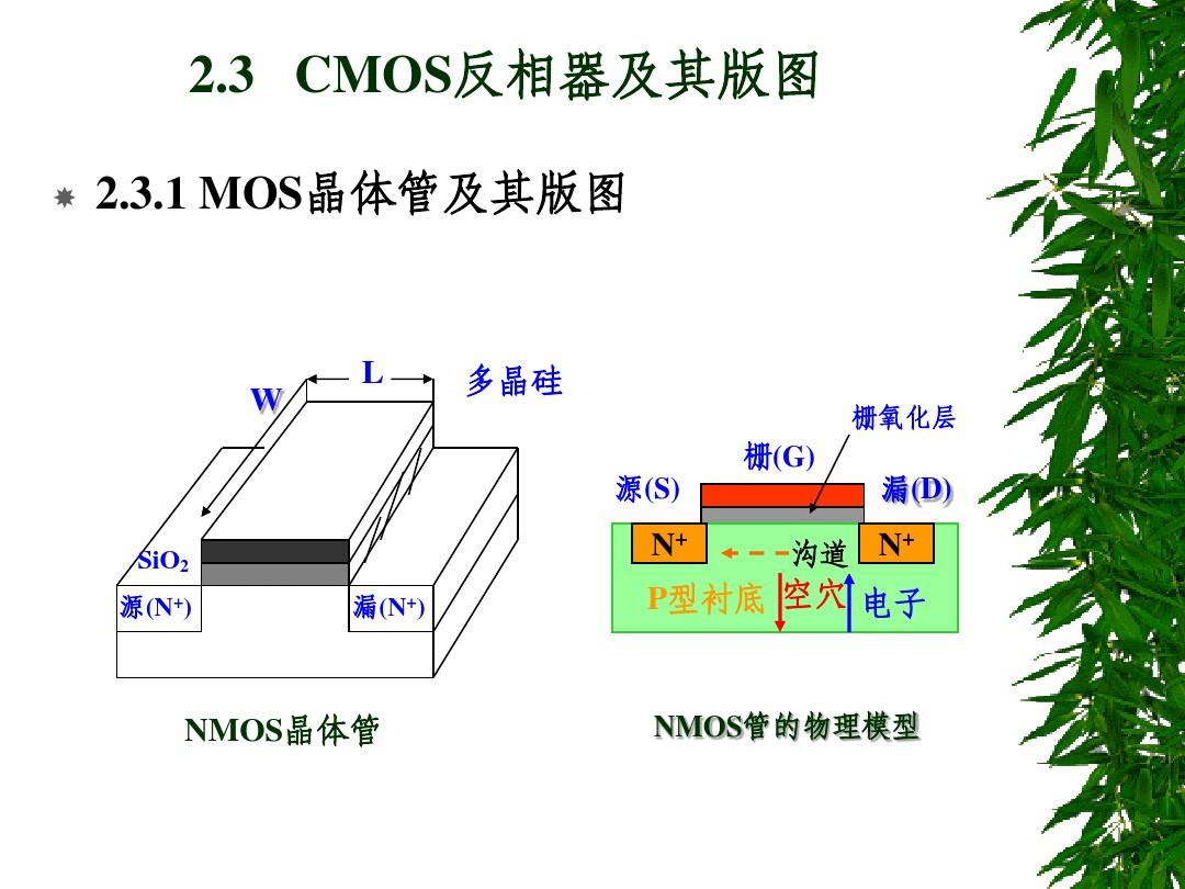第2章_CMOS数字集成电路