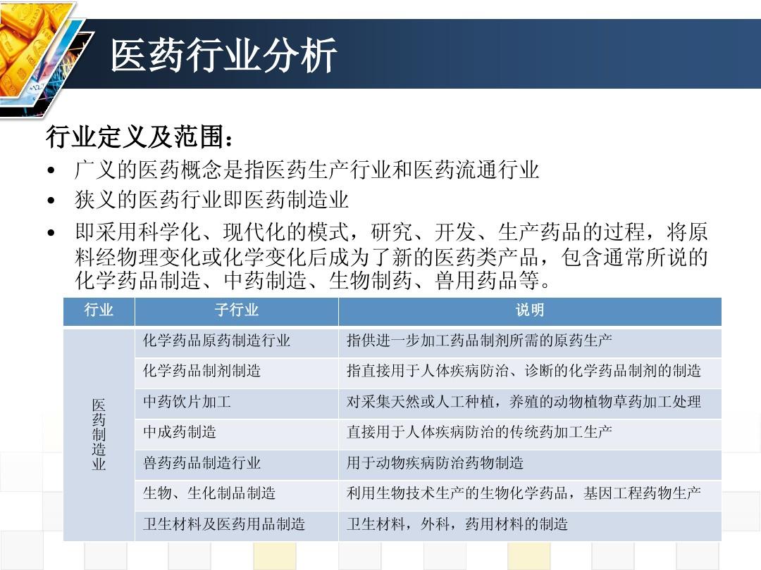 广州药业-行业分析及公司分析-汇总-New