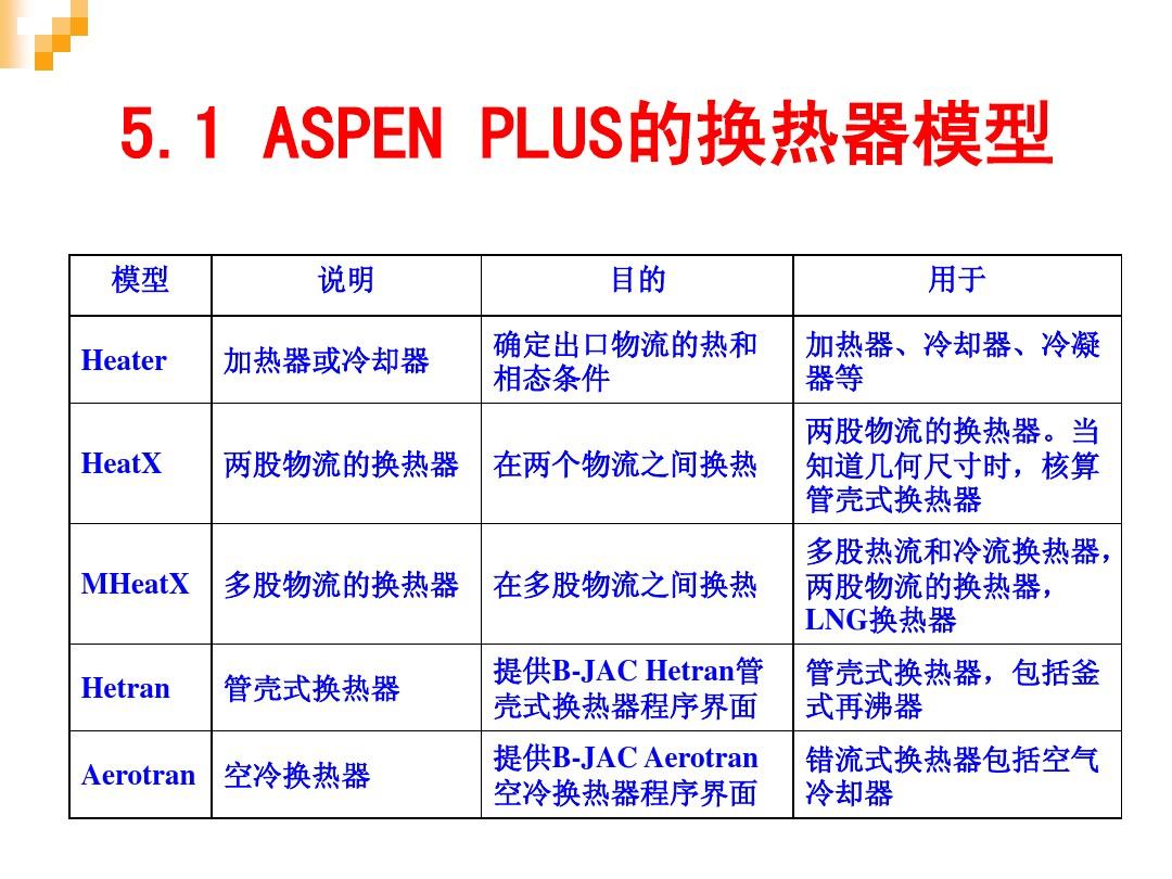 第6讲 ASPEN PLUS 换热器的模拟