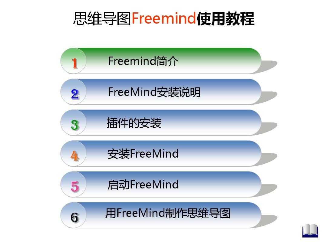 freemind思维导图使用课件