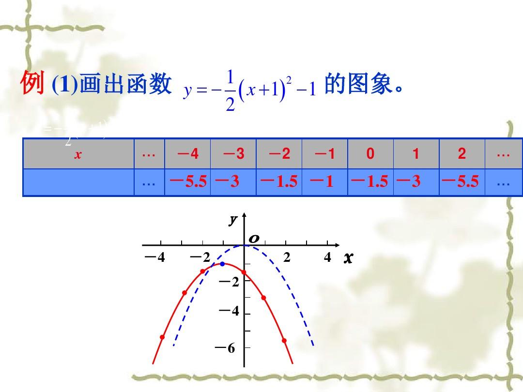 最新人教版初三九年级数学上册22公开课课件.1.3二次函数y=a(x-h)2+k的图象1