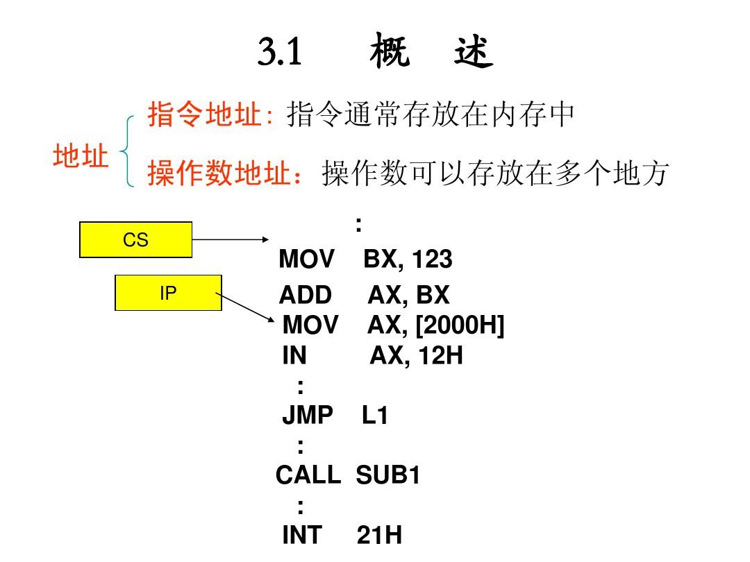 微机原理 第3章8086指令系统