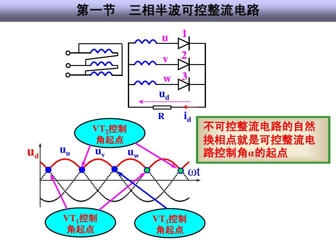 电气-三相整流电路原理及计算 20110321