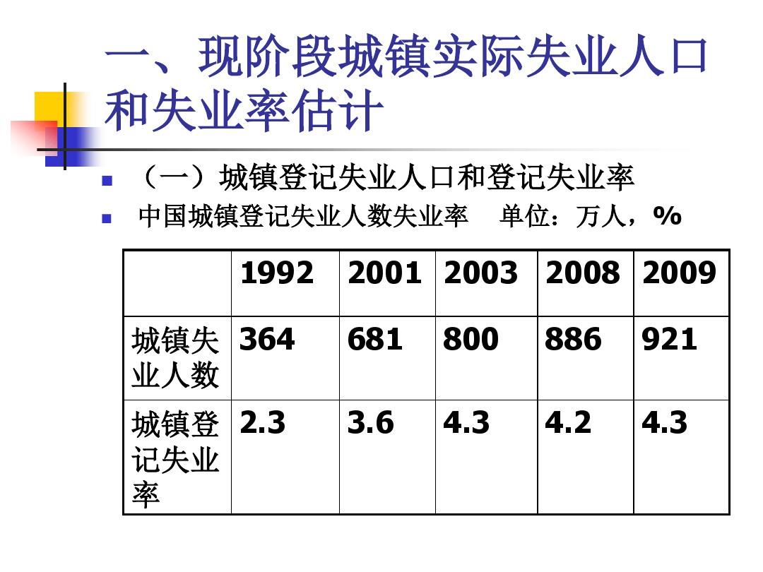 就业形势与政策-中国的就业形势：现状与比较解读