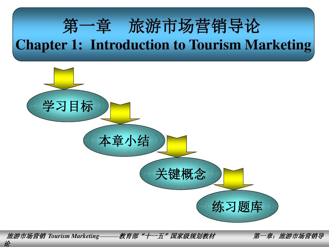 旅游市场营销全套课件