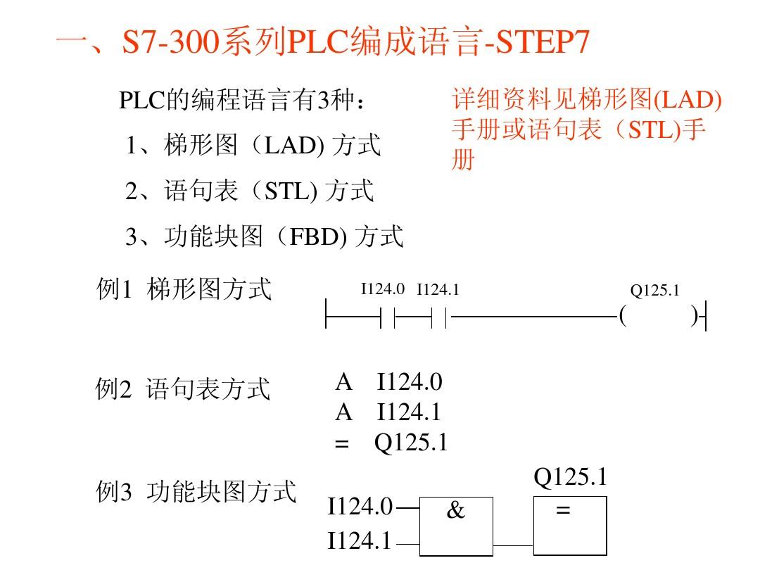 西门子PLC编程举例