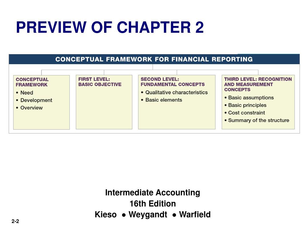 中财 Conceptual Framework for Financial Reporting