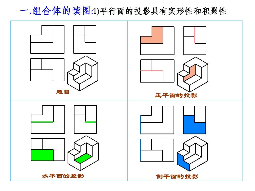 重庆大学工程制图与计算机绘图(总复习)!!!