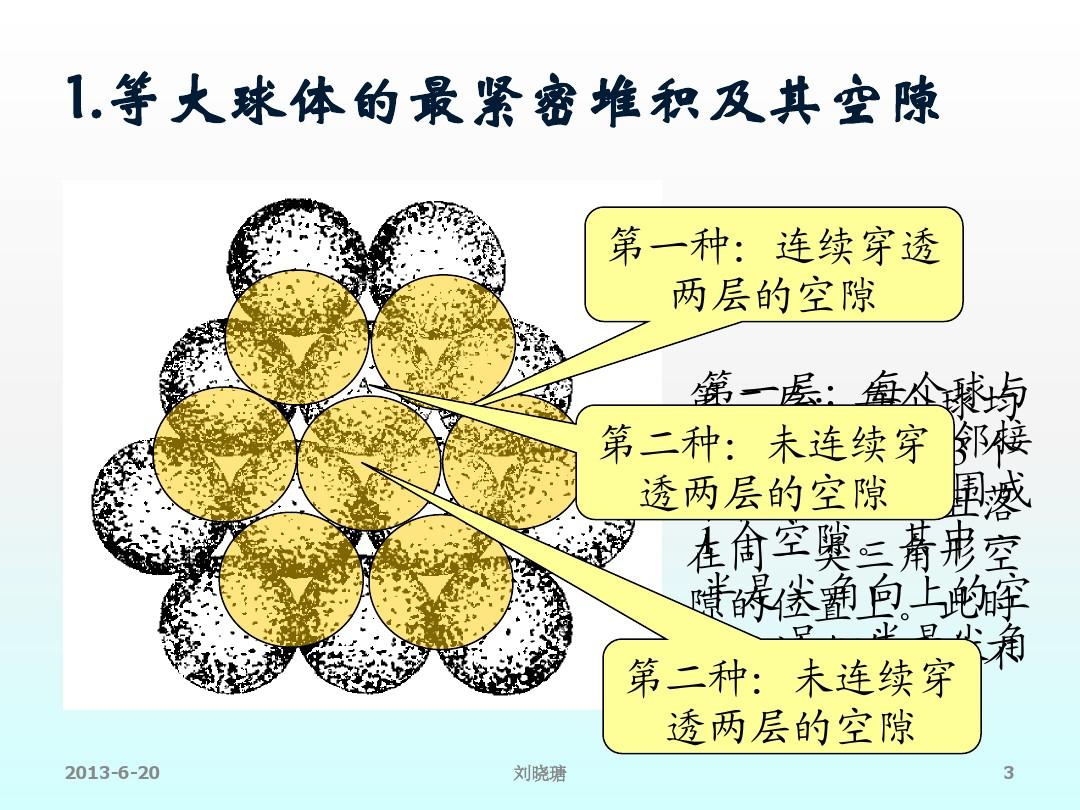 华南农业大学材料化学课程 晶体学基础与基本材料类型  2.3 晶体材料的结构