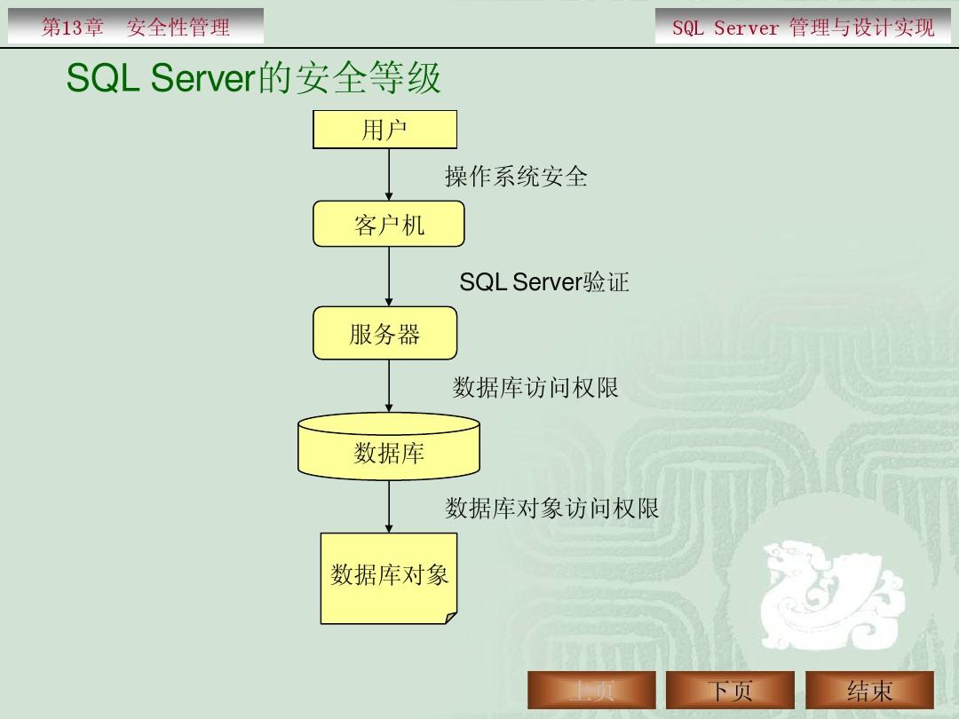 第13章_SQLServer安全管理