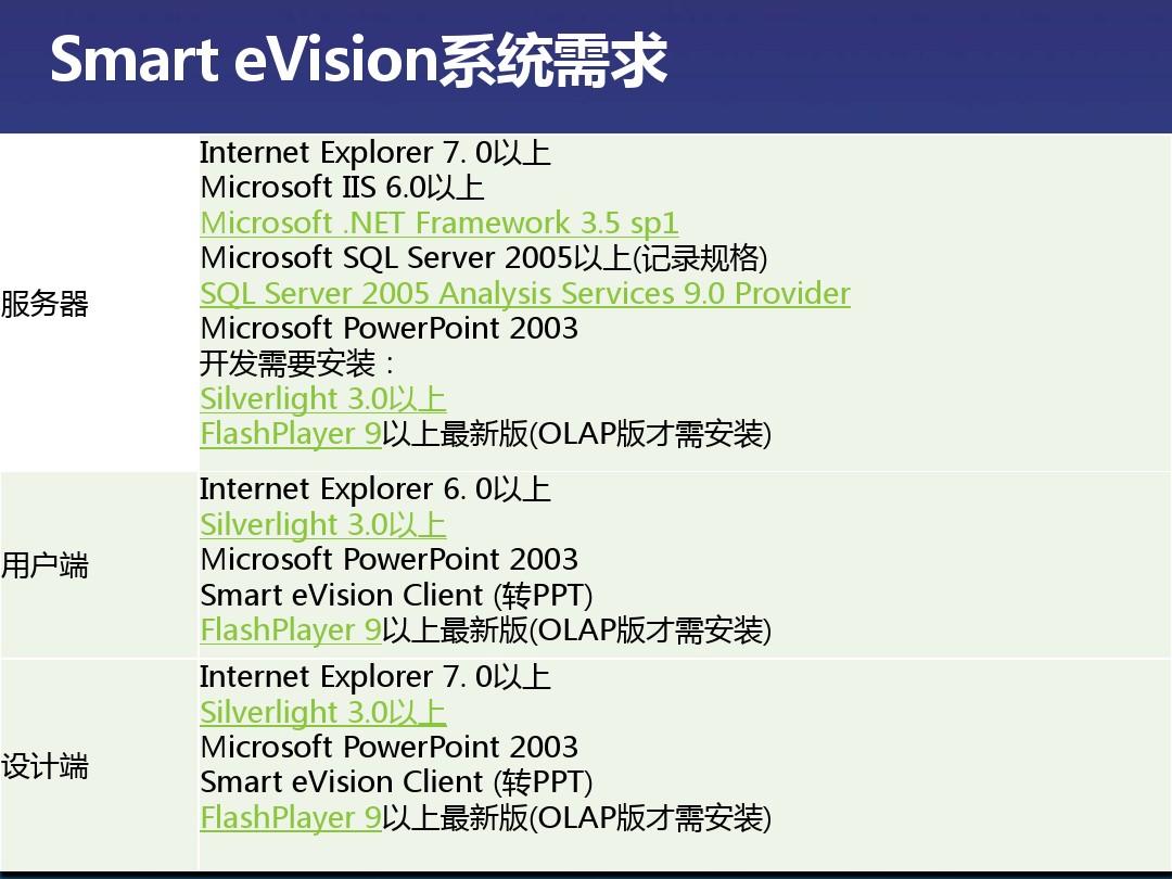 Smart eVision1-表单设计篇