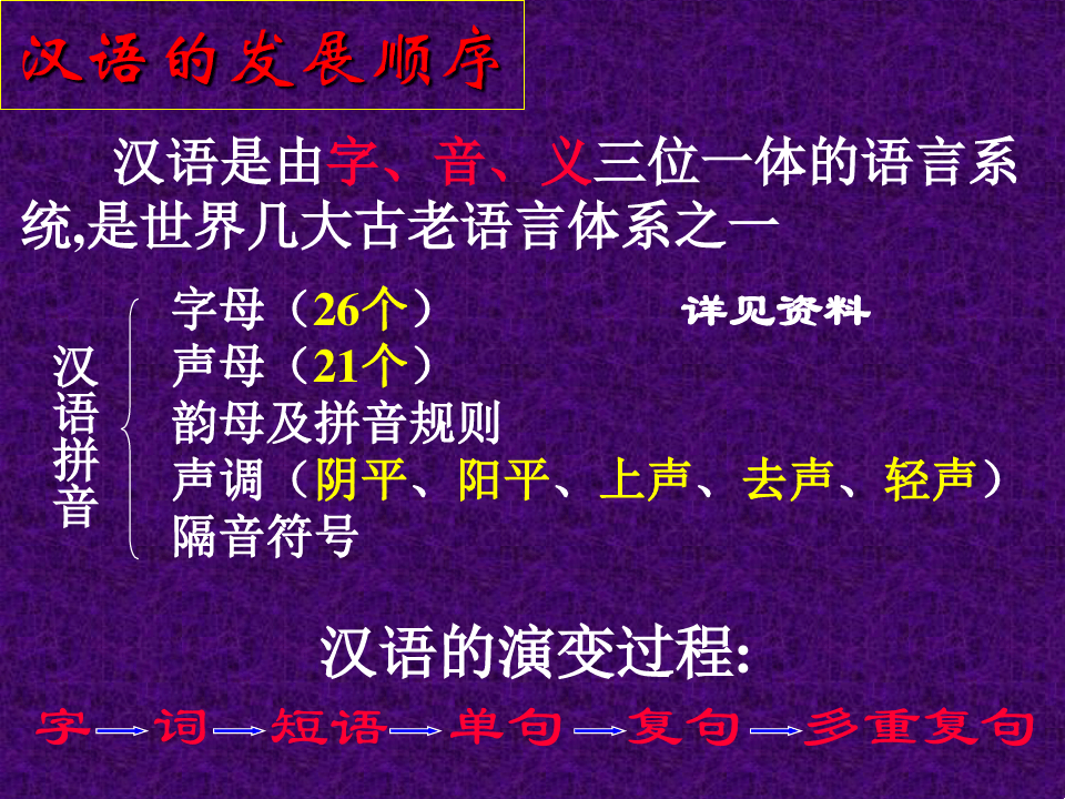 现代汉语语法结构讲解ppt